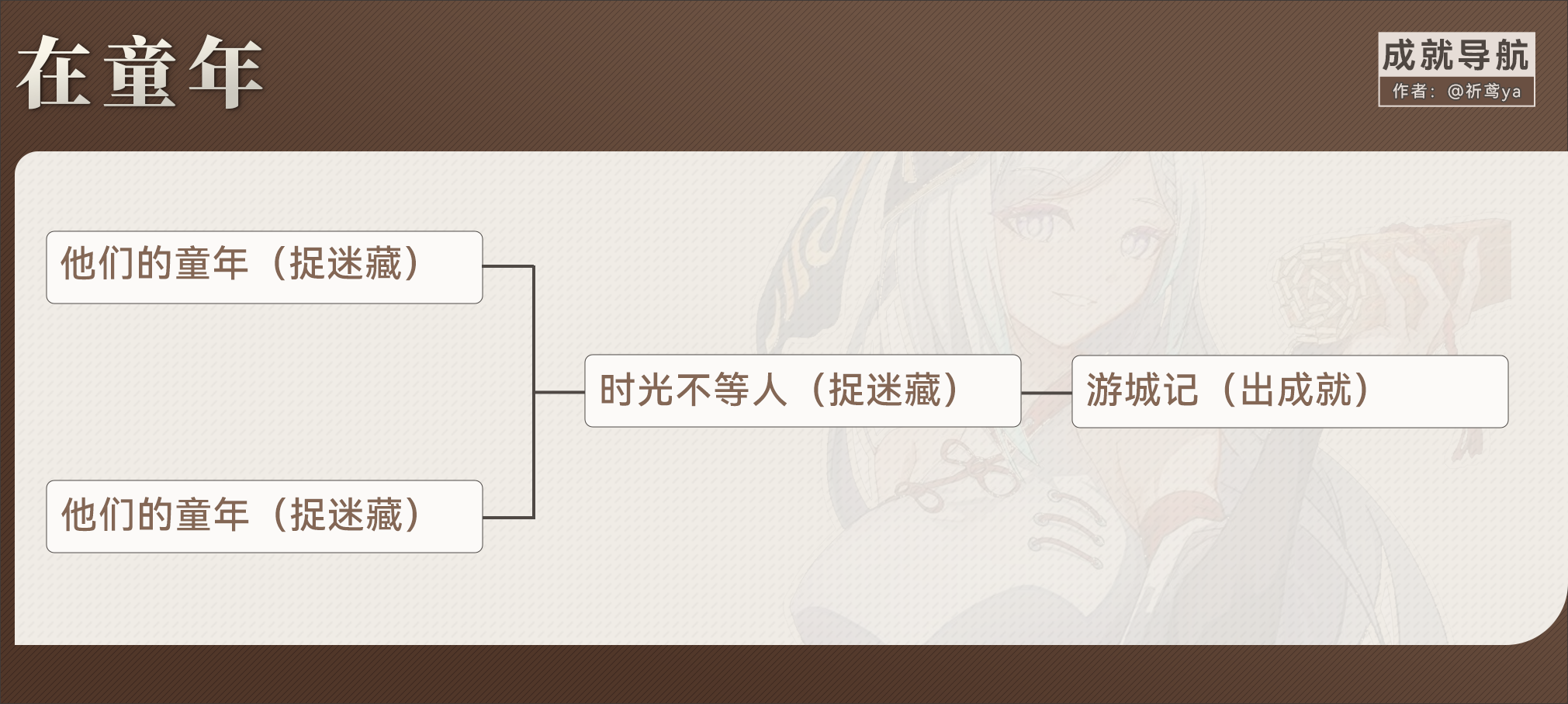 原神在童年成就怎么做-原神在童年成就攻略