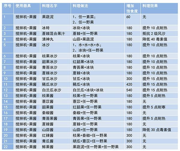 妄想山海食谱配方大全最新及做法-2023食谱配方完整最新图片