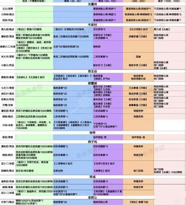 方寸对决好感度怎么获得-好感度奖励获得攻略