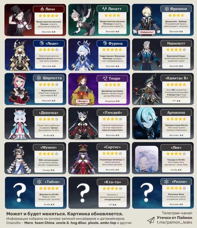 原神4.0枫丹新角色有谁-.0枫丹新角色介绍