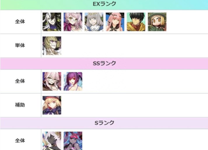 FGO节奏榜2023年8月-全从者周回强度排名一览