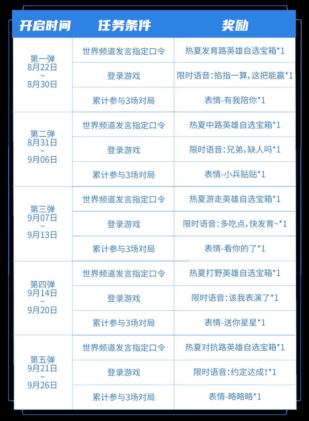 王者荣耀七夕指定口令是什么-2023七夕世界频道发言指定口令大全