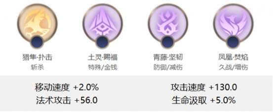 曙光英雄西王母怎么出装-西王母出装玩法分享