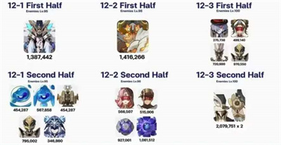 原神4.0深渊打法怎么玩-原神4.0深渊12层攻略