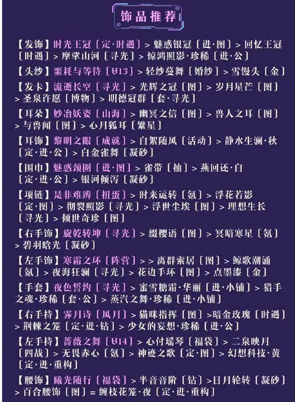 奇迹暖暖午后茶歇怎么搭配-午后茶歇高分搭配攻略