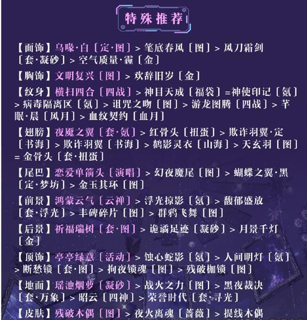 奇迹暖暖研发会议搭配攻略 研发会议高分搭配推荐[多图]图片2