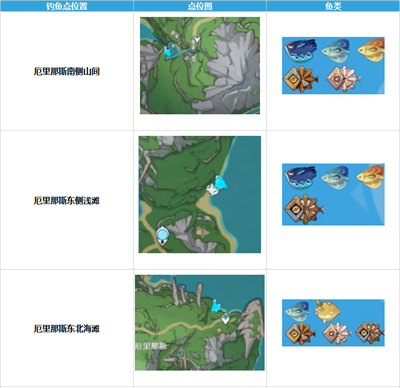 原神枫丹钓鱼点位置在哪-原神枫丹钓鱼点位置分布一览