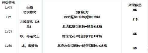创造与魔法饲料大全2023-最新饲料配方表