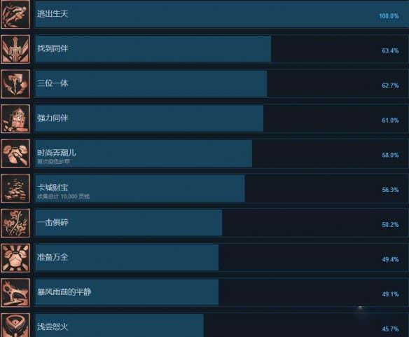 尘封大陆有哪些成就怎么解锁-尘封大陆全成就解锁条件一览