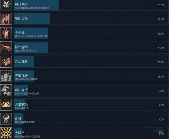 尘封大陆有哪些成就怎么解锁-尘封大陆全成就解锁条件一览