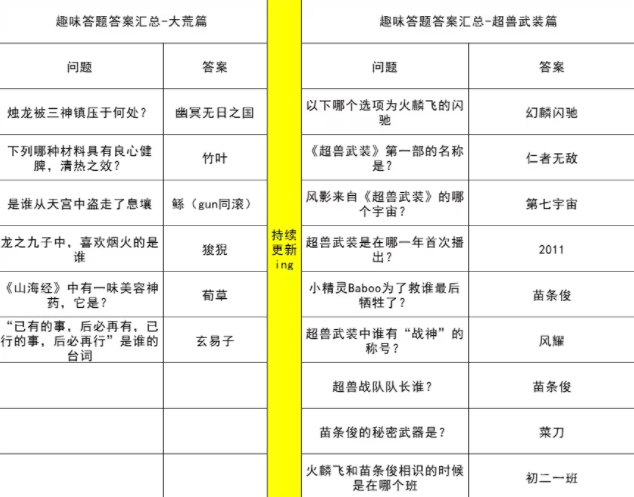 2023妄想山海趣味答题答案汇总-2023妄想山海趣味答题答案攻略