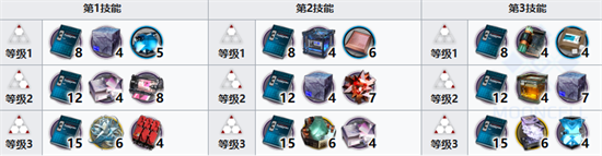 明日方舟琳琅诗怀雅专精材料是什么-琳琅诗怀雅专精材料介绍