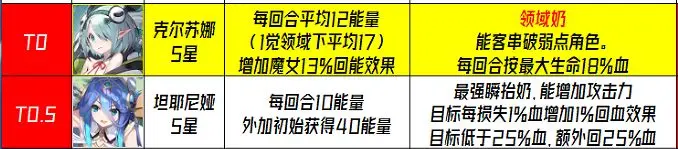 千年之旅新手抽卡推荐-千年之旅新手入门攻略