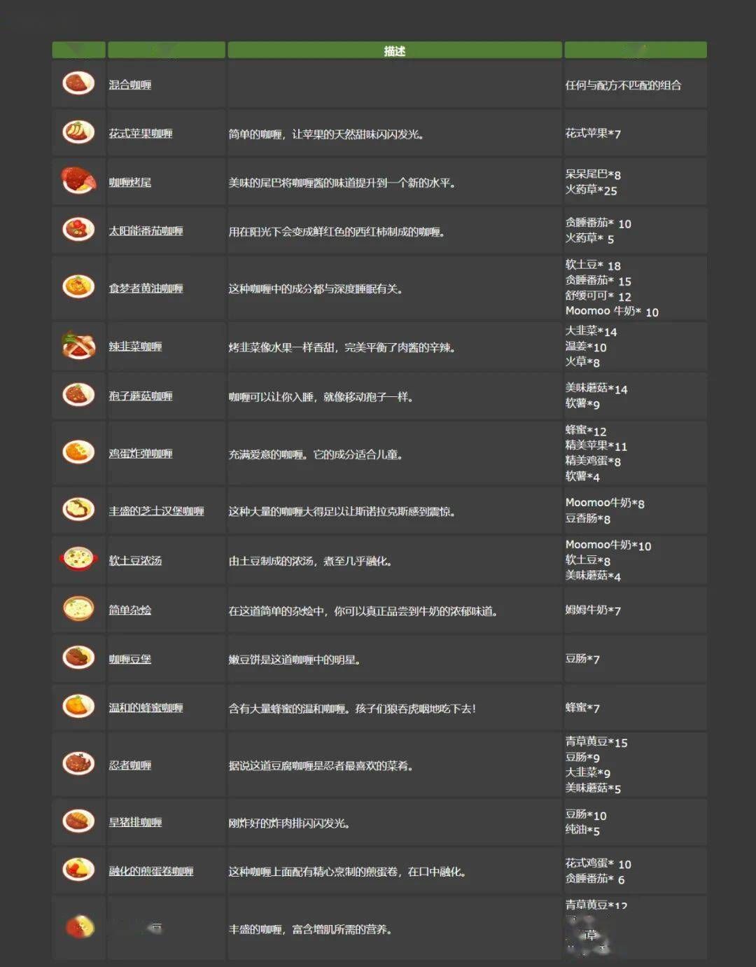 宝可梦sleep食谱图鉴大全-2023料理食谱一览