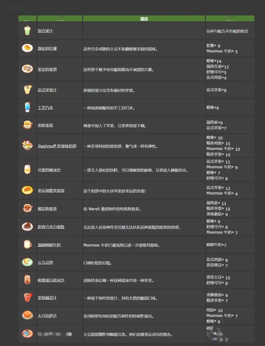 宝可梦sleep食谱图鉴大全  2023料理食谱一览[多图]图片2