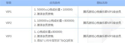 心悦3消费多少钱-心悦3价格一览表
