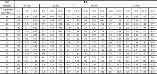 几两几钱命查询表