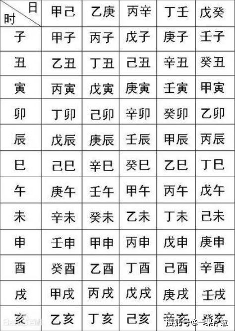 2023运势八字生辰测算