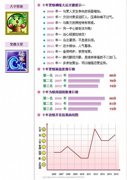 姻缘测试免费配对