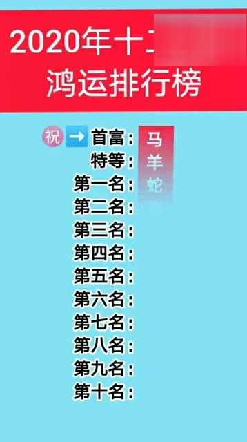 十二生肖排名表