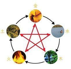 生辰八字查五行缺失