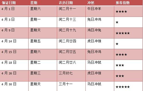 2023年全年黄道吉日一览表