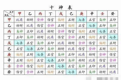 生辰八字选手机号码免费