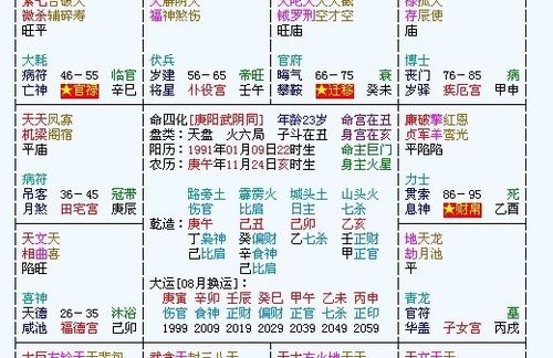免费四柱八字排盘算命