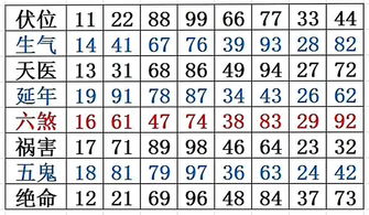 预测命运最准的方法