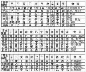 八字详解(免费版)八字四柱排盘