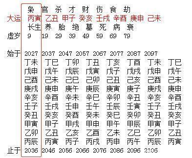 最准八字排盘详解