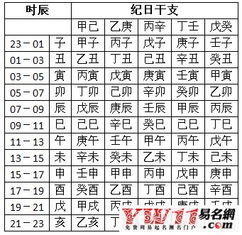 免费生辰八字选手机号码