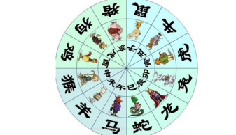 免费五行查询生辰八字查询