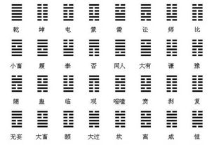 六十四卦卦象解析