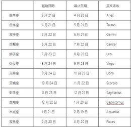 怎样算星座是正确的