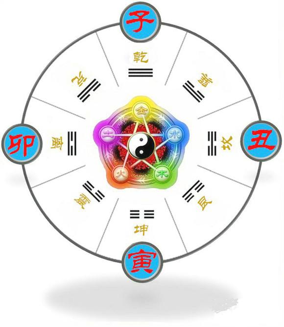 取名字 八字五行查询