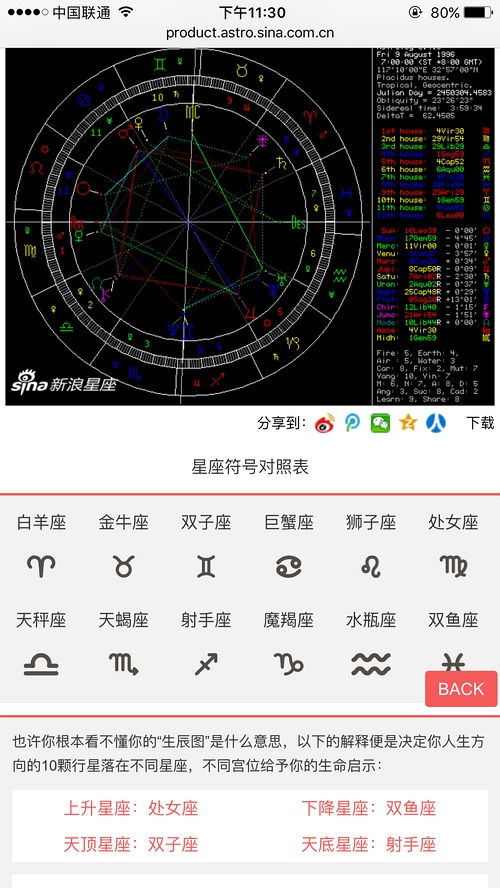 星盘合盘看两人关系查询免费