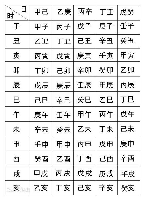 生辰八字起名字