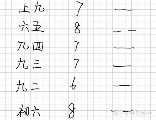 周易八卦预测算卦