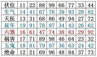 免费测试手机号码吉凶测试正规的