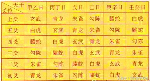 免费六爻卦免费算命