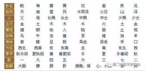 免费算命免费生辰八字