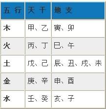 生辰八字对照表