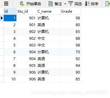 命中有几个孩子查询表