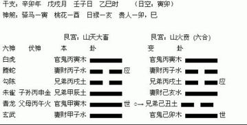 文王六十四卦在线摇卦