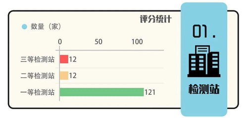 免费测车牌号打分测试