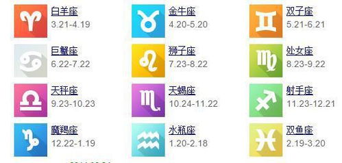 3月21日是什么星座