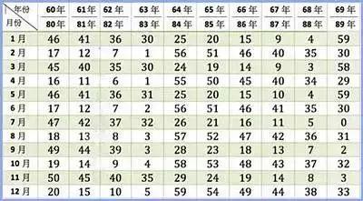 结婚算生辰八字怎么算