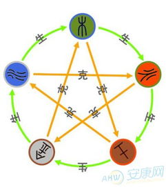 五行属水最旺的字