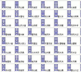 周易八卦测手机号方法